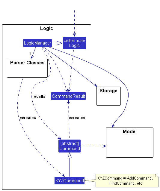 Logic component class diagram