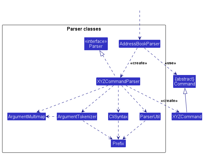 Parser class relationships in the logic component